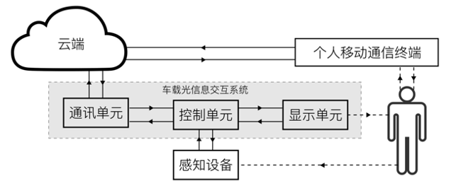 聚飞牵头发起，全国首个车载光信息交互系统团体标准正式发布