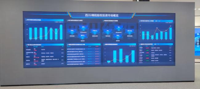 赋能科技与金融｜看京东方 MLED 如何为四川绵阳科创基金小镇注入智慧显示新活力