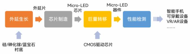 Micro LED未来之路非黑即白