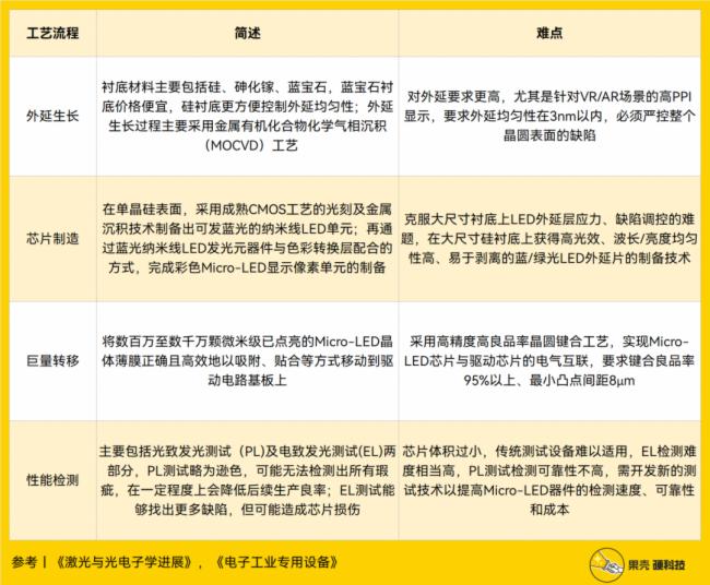 Micro LED未来之路非黑即白