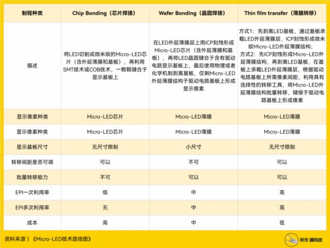 Micro LED未来之路非黑即白