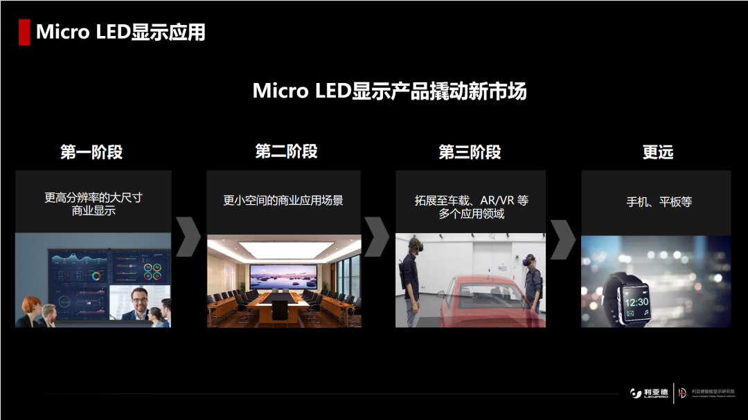 把脉行业发展 引领产业升级 利亚德亮相2022世界显示产业大会