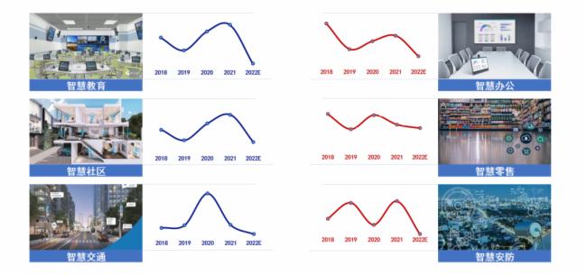 洛图科技王育红:立足显示产业供应链中心,中国商用显示产业发展步入新周期 洛图科技王育红:立足显示产业供应链中心,中国商用显示产业发展步入新周期