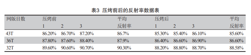 影响Mini LED板油墨层反射率的因素