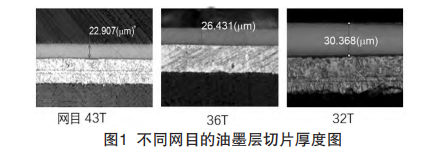 影响Mini LED板油墨层反射率的因素