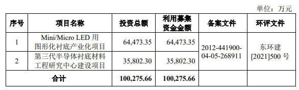 二闯科创板！​LED衬底厂商中图半导体再次启动上市辅导