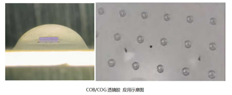 MiniLED封装胶市场前景广阔，慧谷化学优先抢跑赛道！