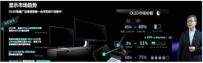 京东方被三星电子从供应链名单中排除! 京东方被三星电子从供应链名单中排除!