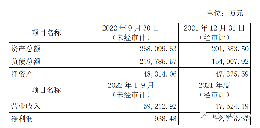 三安光电募资69亿向湖北三安增资，用于定投Mini/MicroLED项目