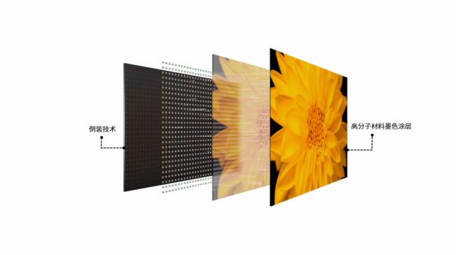 艾比森COB显示技术领跑行业赛道，至真画质，悦眼未来