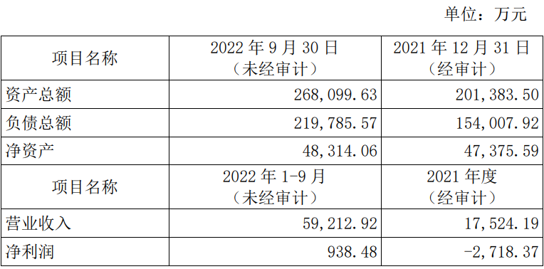 三安光电79亿定增落地，控股股东所获37.5亿增资到位！