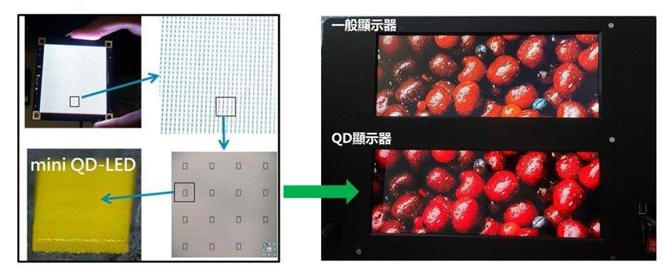 沃格推出玻璃基新品，隆达QD Mini LED新技术可节省20%+成本