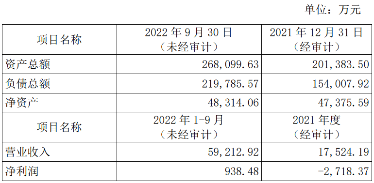 三安光电79亿定增落地，控股股东所获37.5亿增资到位