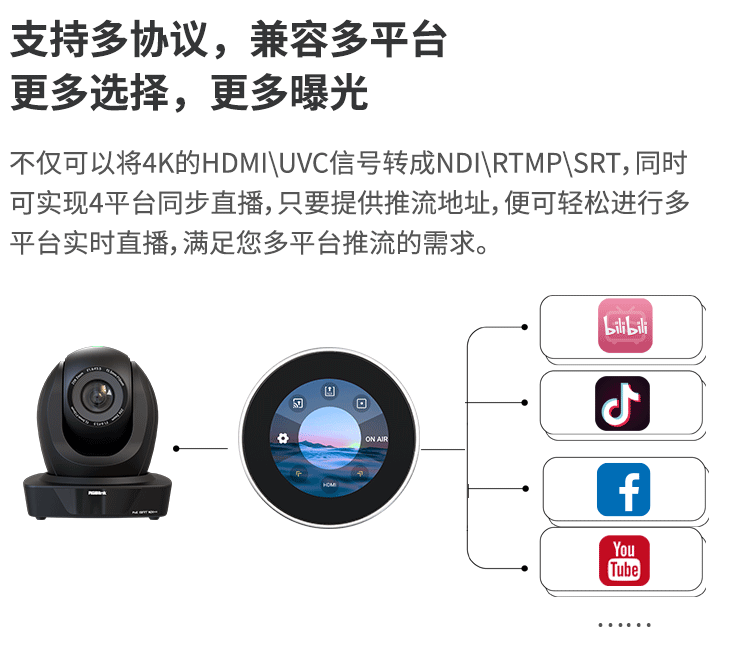 4K NDI编解码器，一台设备搞定编码和解码！