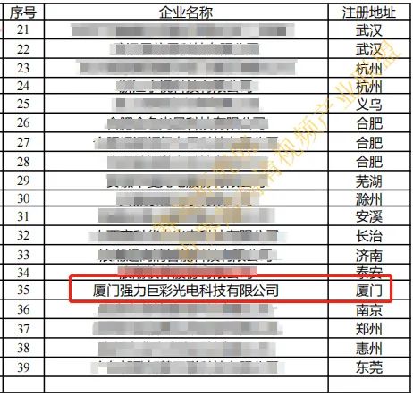 喜讯!强力巨彩入选“百城千屏”公共大屏生产企业名录 喜讯!强力巨彩入选“百城千屏”公共大屏生产企业名录