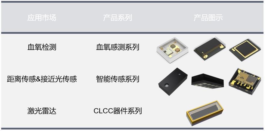 IR LED | 实现LED应用的无限可能