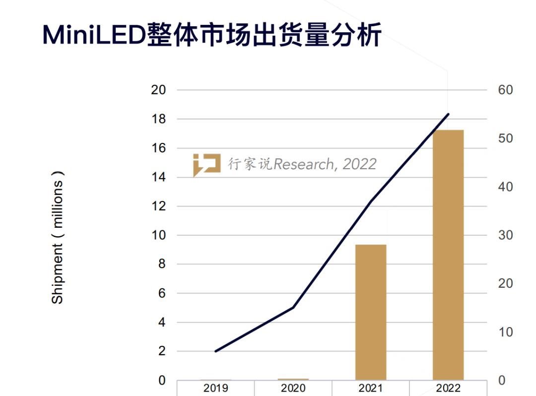 回顾LED行业疫情这三年，明年第一个春天将如何？