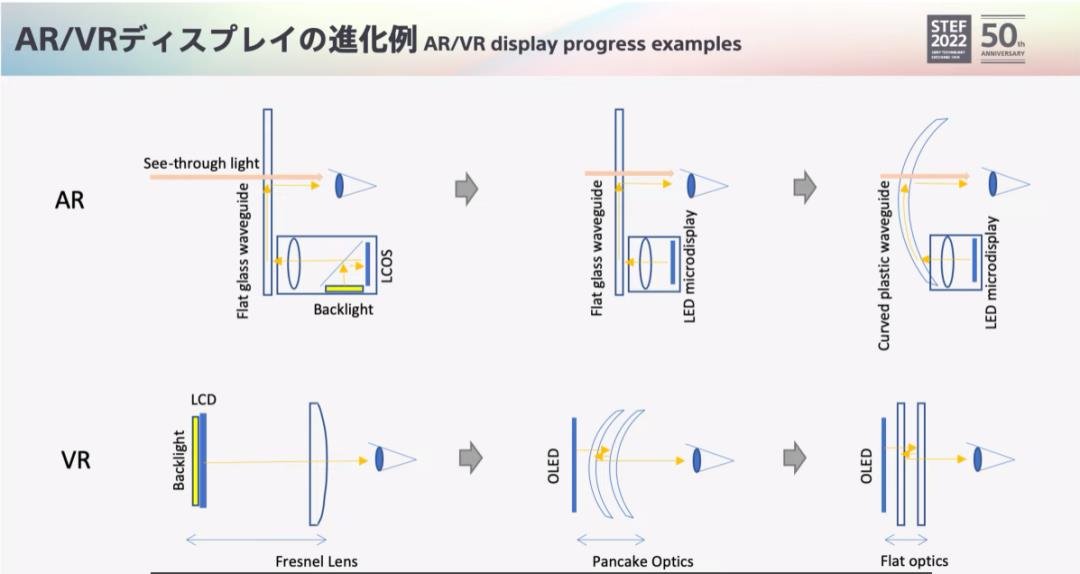 索尼技术专家看好Micro LED VR/AR显示器