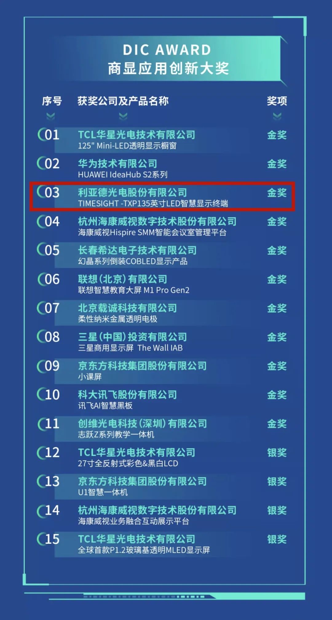 利亚德斩获DIC AWARD 国际显示技术创新金奖