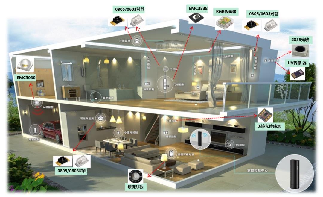 IR LED | 实现LED应用的无限可能