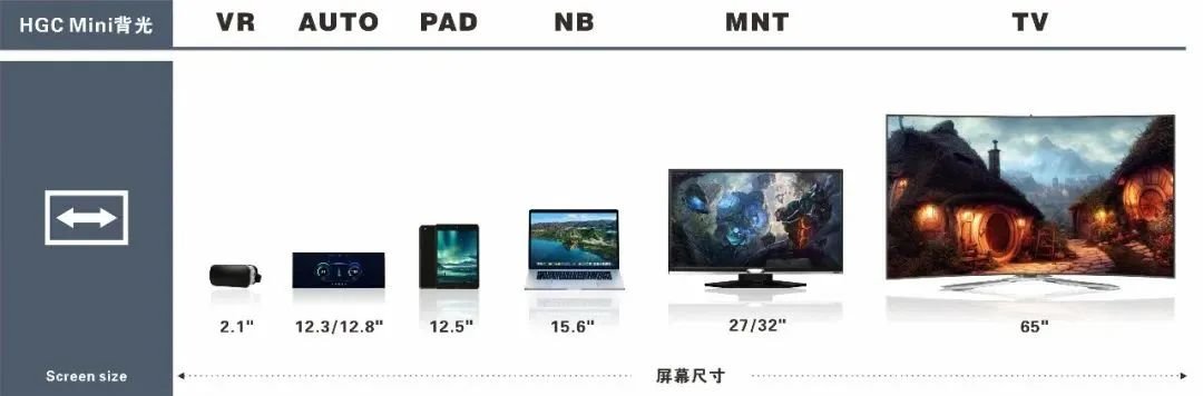 如何快准狠击中痛点？华引芯持续奏响“Mini LED BLU降本增效”三步曲