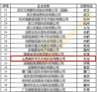 喜讯！高科华杰光电成功入选“百城千屏”名录