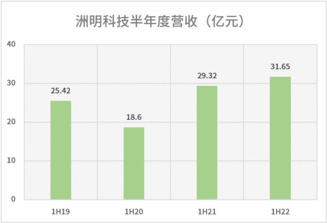 上市企业LED显示屏出货面积第一，洲明科技未来可期