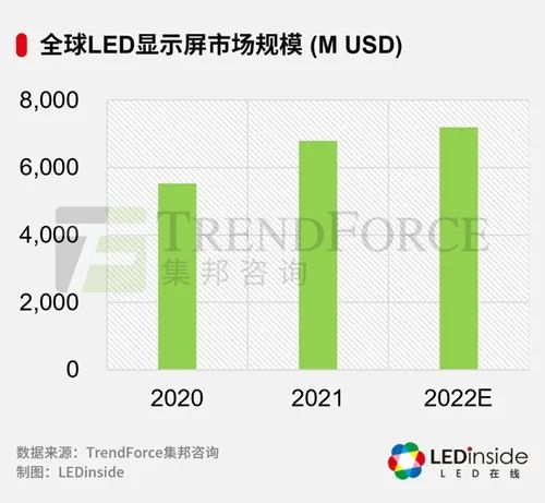上市企业LED显示屏出货面积第一，洲明科技未来可期