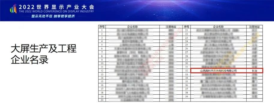 喜讯！高科华杰光电成功入选“百城千屏”名录