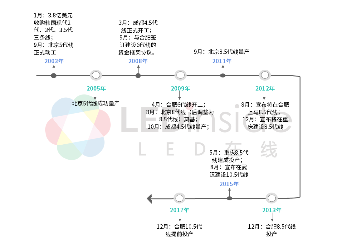 抢占Mini/Micro LED时代“芯”高地