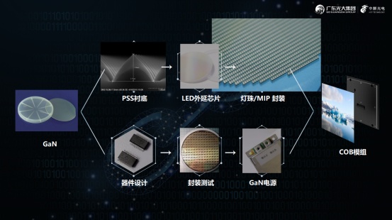 Mini/Micro LED产能增长260%，突破10000㎡/月，专业显示模组制造商要如何保质保量？