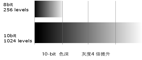 为何客户会追求HDR？如何实现HDR显示？