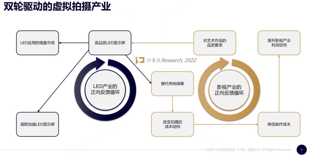 XR新动作!洲明科技与这家企业的合作意味着什么? XR新动作!洲明科技与这家企业的合作意味着什么?