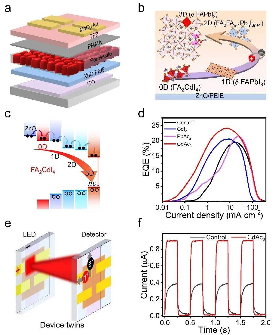 东芝光致发光技术突破，武大团队实现高效率近红外LED