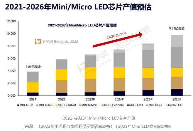 八吋Micro LED晶圆厂最新消息！AMS欧司朗披露了这些讯息……