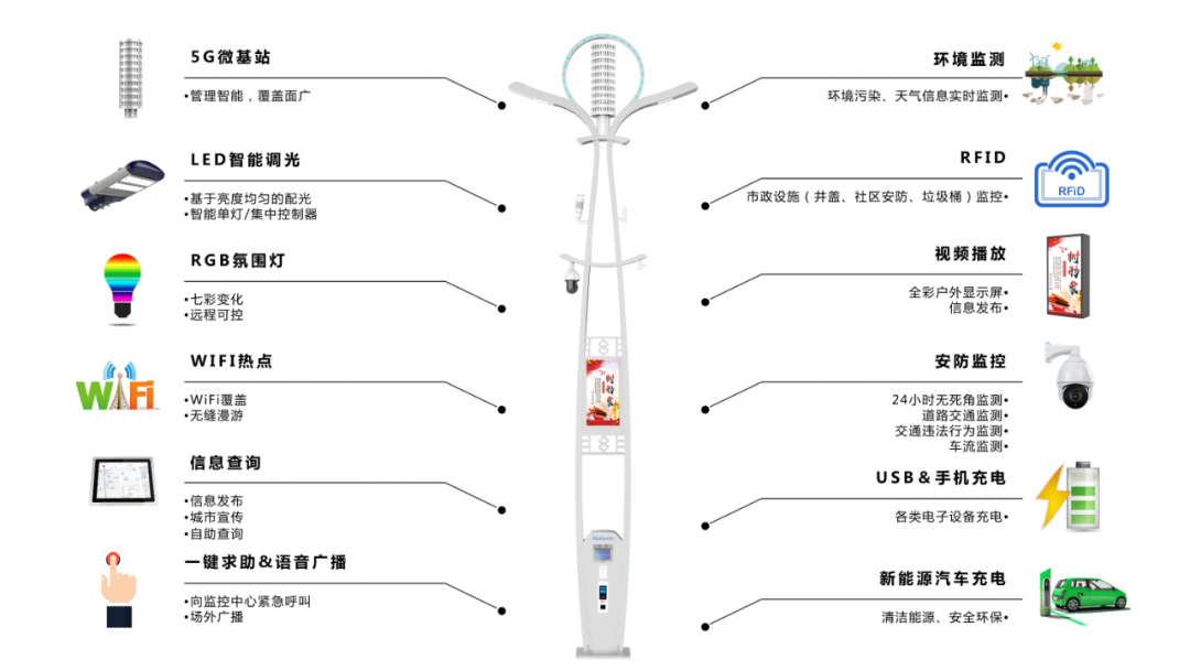 携手华为等业界巨头,洲明共建深圳地方多功能智能杆标准! 携手华为等业界巨头,洲明共建深圳地方多功能智能杆标准!