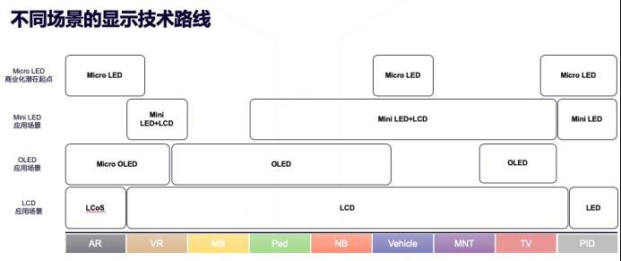 八寸Micro LED晶圆厂最新消息!AMS欧司朗披露了这些讯息…… 八寸Micro LED晶圆厂最新消息!AMS欧司朗披露了这些讯息……