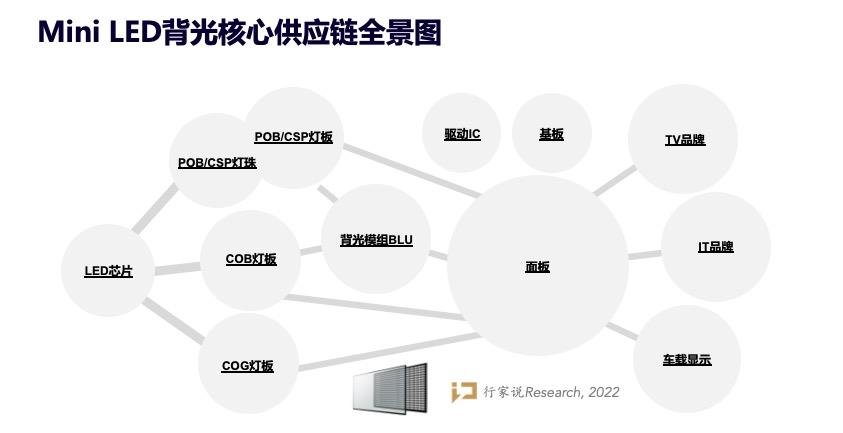 Mini/Micro LED新动态！几大面板厂都做了些什么？