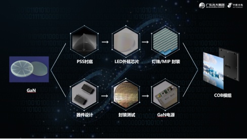 东莞大力支持新型显示发展布局 中麒光电获政府提名支持 东莞大力支持新型显示发展布局 中麒光电获政府提名支持