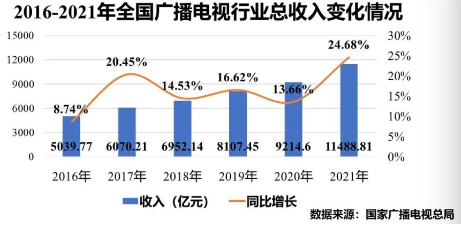 赛迪智库：我国超高清视频产业呈现五大发展趋势