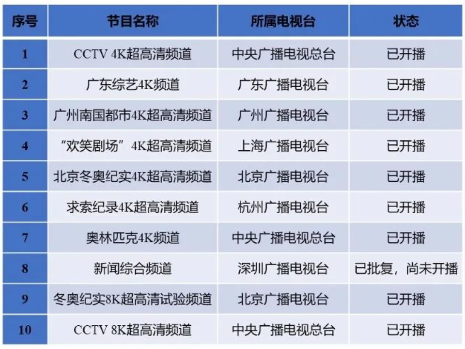 赛迪智库：我国超高清视频产业呈现五大发展趋势