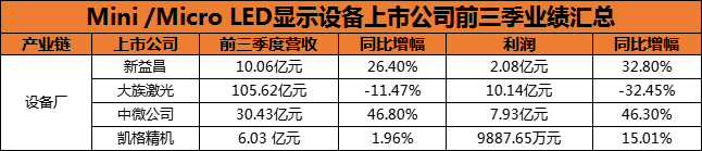 国产LED设备发展增速，未来2-3年或迎来定单高峰！