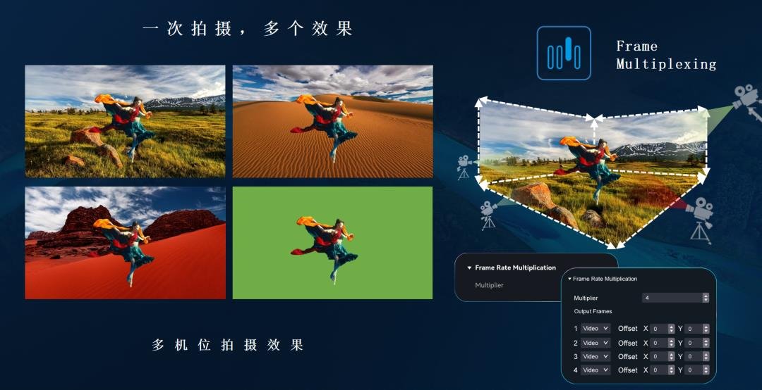 技术市场双向赋能！XR虚拟拍摄今年“变”在哪？