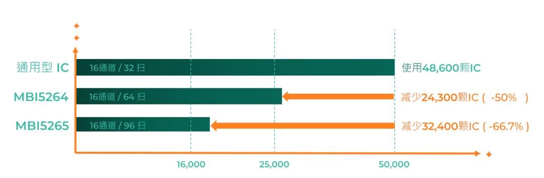 技术市场双向赋能！XR虚拟拍摄今年“变”在哪？