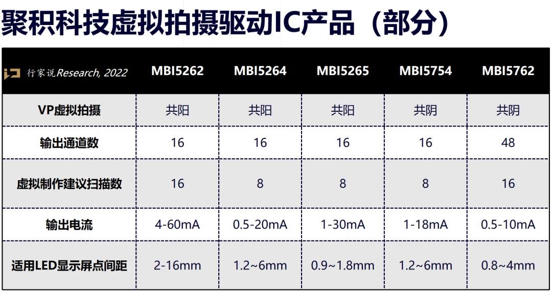 技术市场双向赋能！XR虚拟拍摄今年“变”在哪？