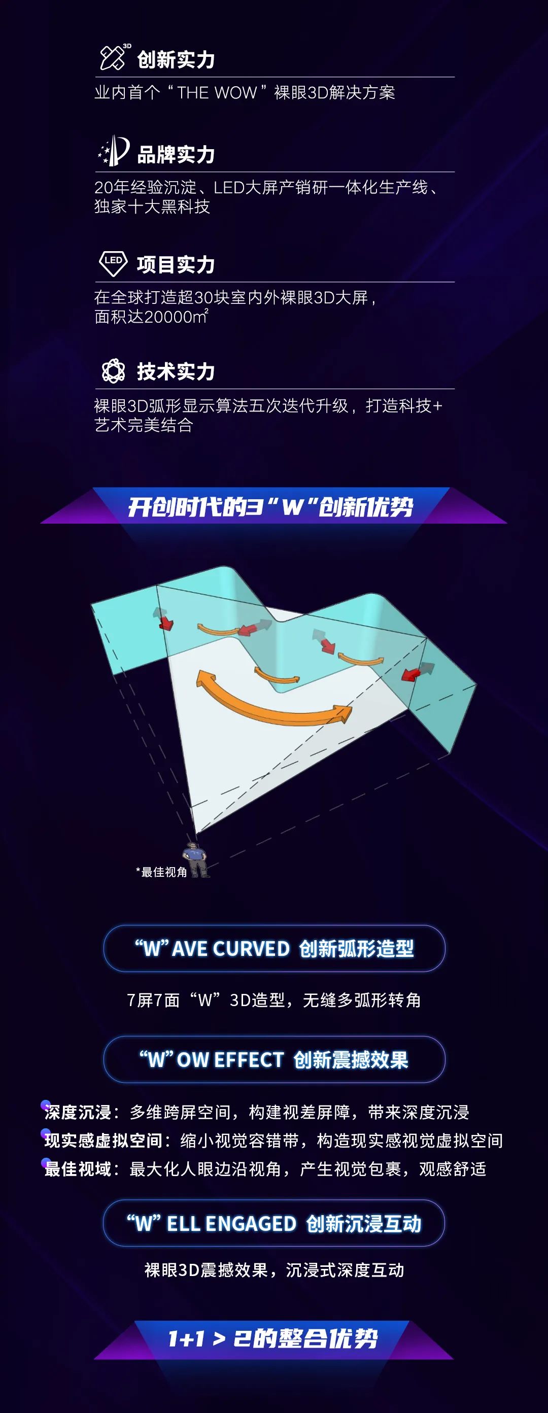 联建光电创新“THE WOW”方案，开创裸眼3D新时代