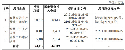 利尔达过会,另有两家LED相关企业终止IPO 利尔达过会,另有两家LED相关企业终止IPO