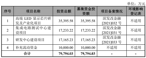 利尔达过会,另有两家LED相关企业终止IPO 利尔达过会,另有两家LED相关企业终止IPO