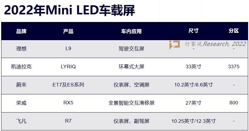 年度观察 | 2022 LED显示产业发生哪些大事？