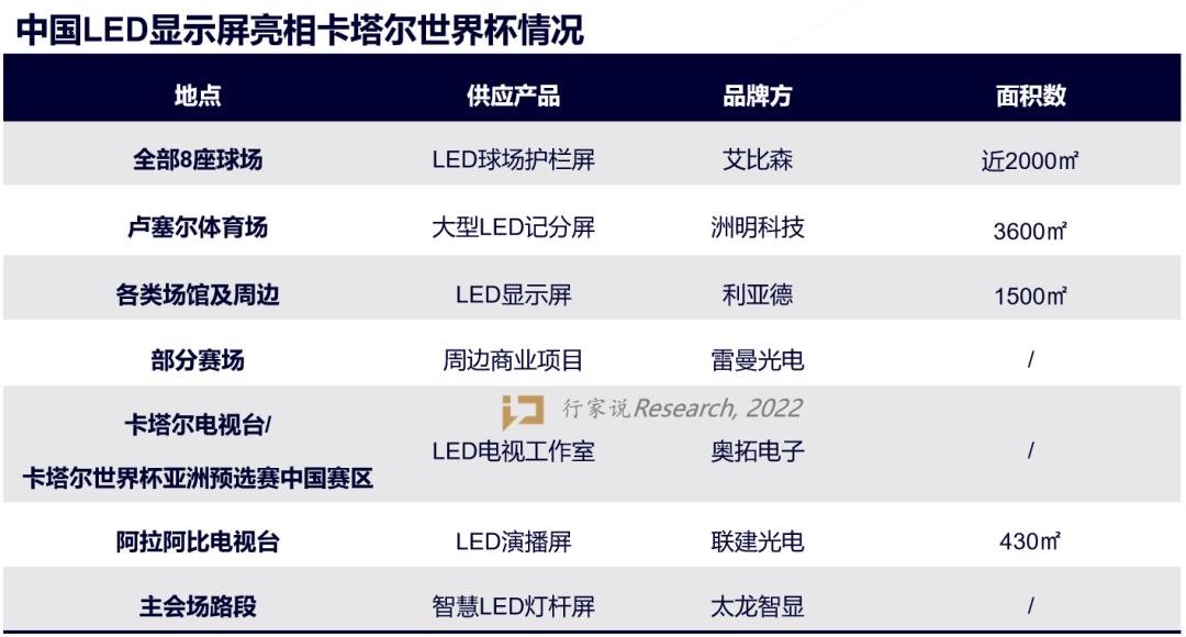 年度观察 | 2022 LED显示产业发生哪些大事？